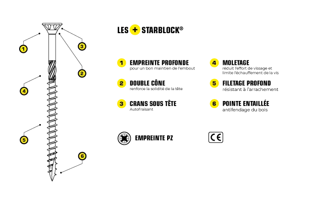 NORAIL -StarBlock -Vis Bois-Agglo –Diam.5 –TF –PZ –Acier Zingué -Tête Fraisée Pozidriv 3